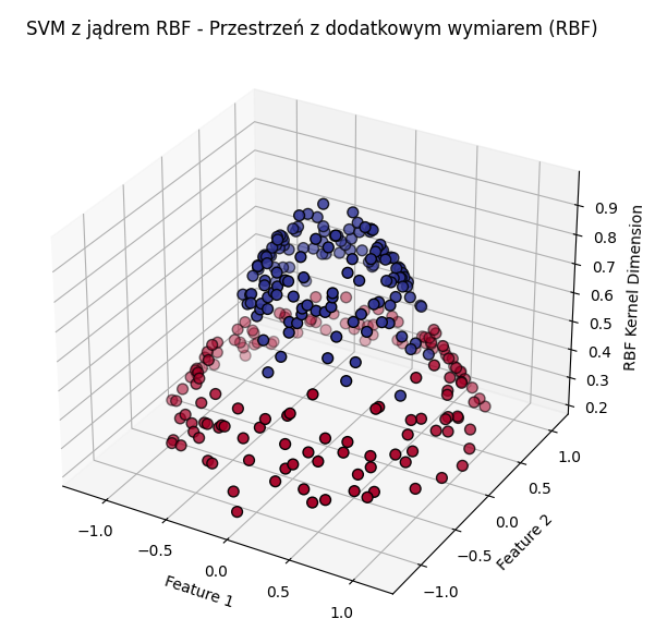 svm_rbf_3d_transformed_space.png